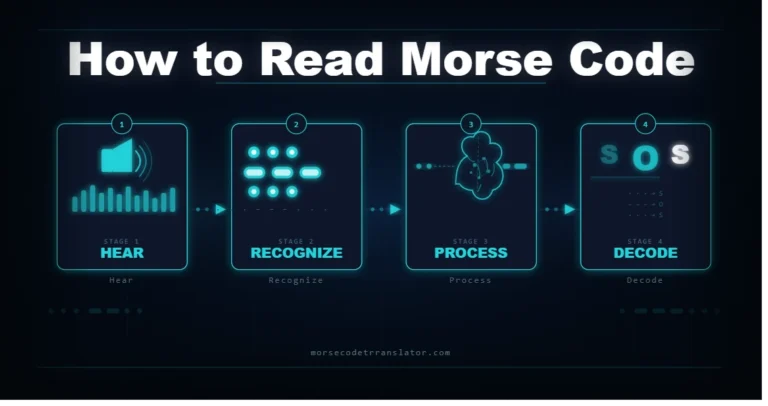 How to read Morse Code feature image