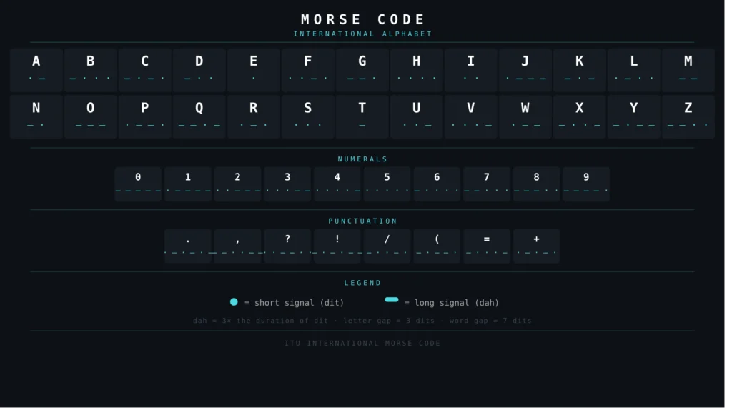 morse code alphabets chart