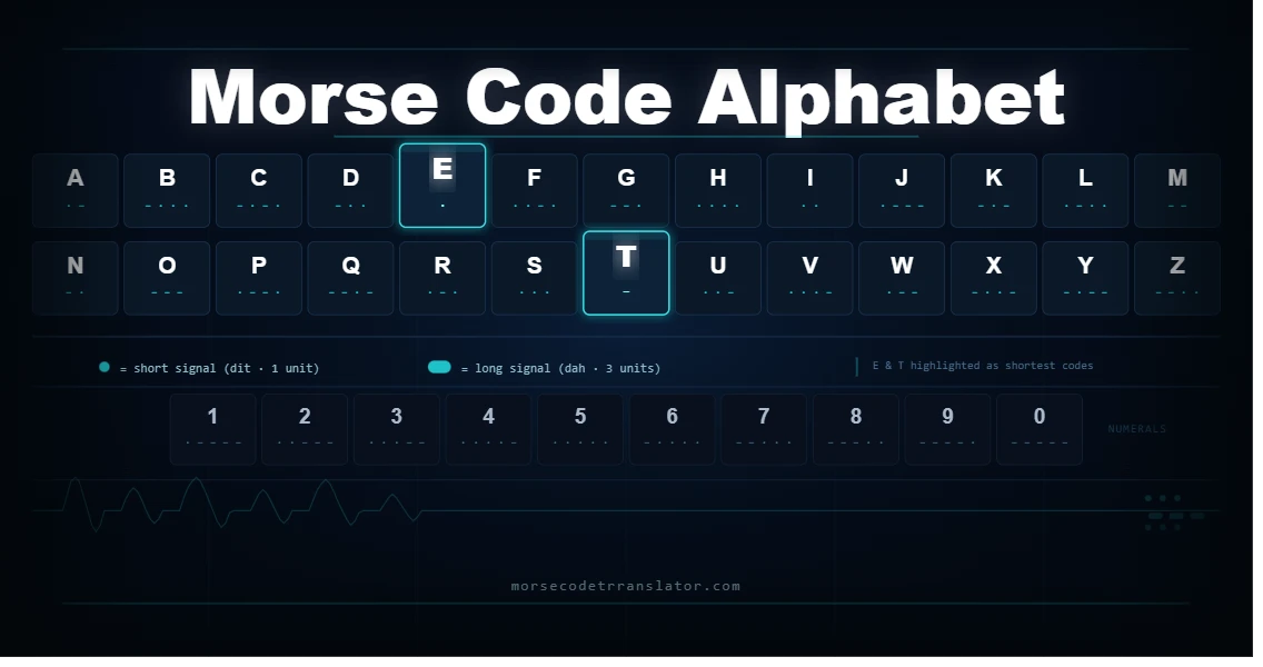 Morse Code Alphabet Chart