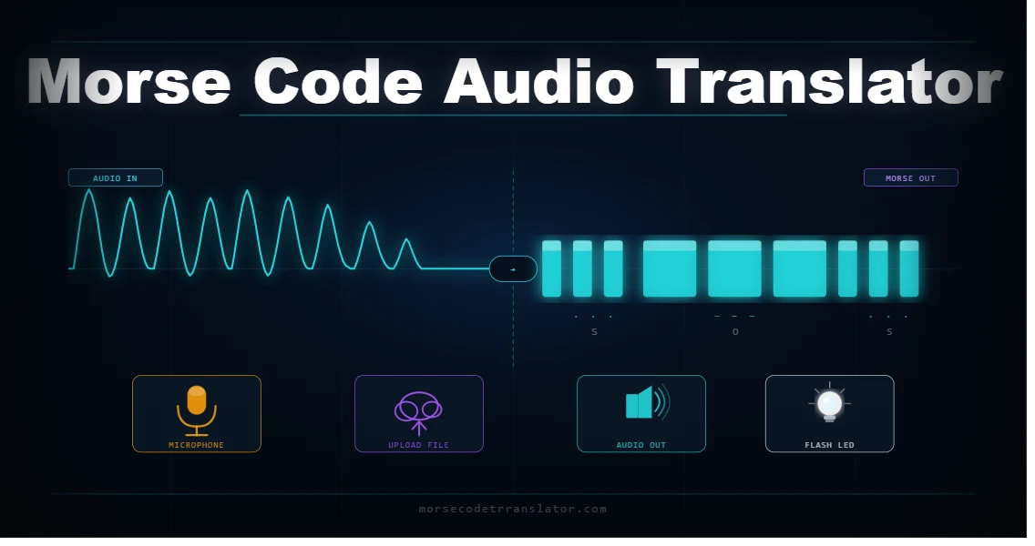 Morse code Audio translator