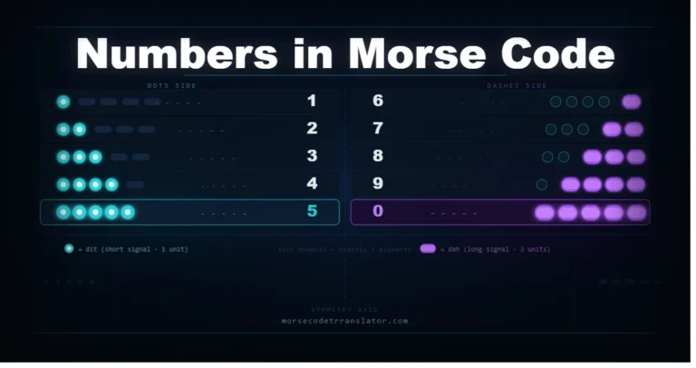 Numbers in morse code