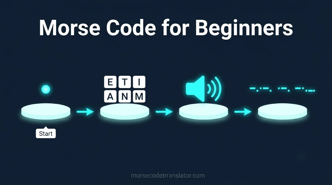 Feature image of Morse code for beginners