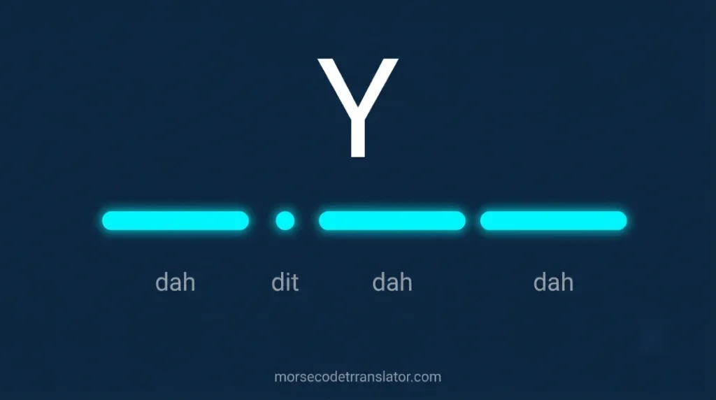 Y IN MORSE CODE