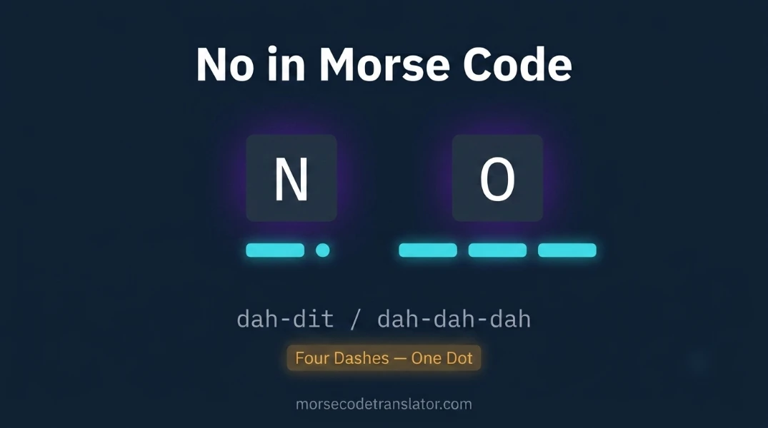 Feature image of No in Morse Code