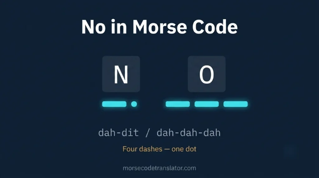 No in morse code image